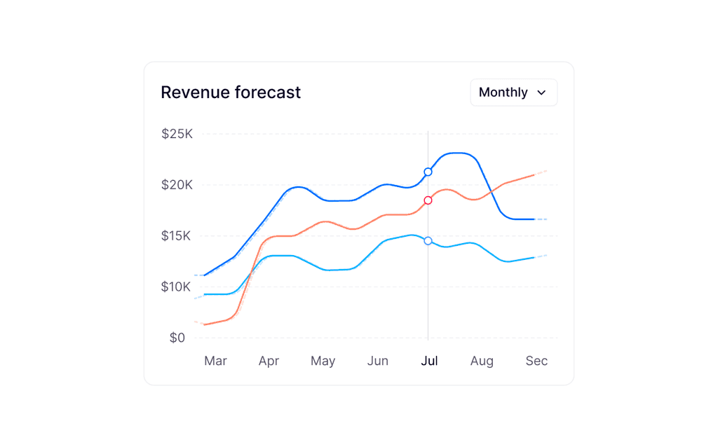 Predictive deal insights